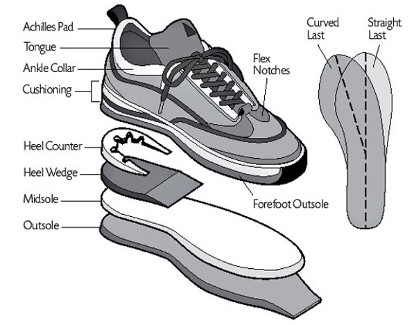 athletic shoe guidelines